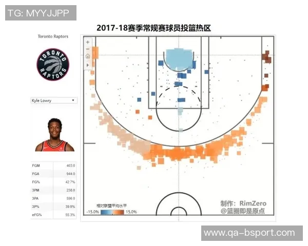 过去15年制造进攻犯规最多的十位球员洛瑞稳居榜首引发热议